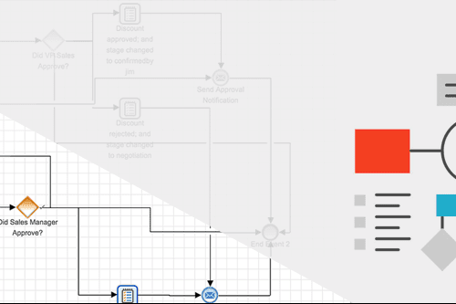 como-optimizar-procesos-ventas-advanced-workflows-e1496138159889