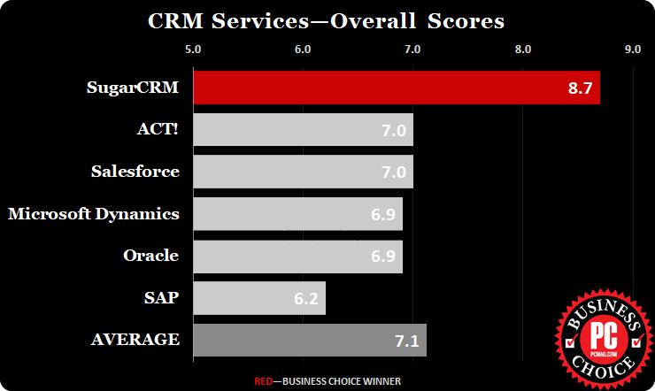 Business_Choice_Awards-2017_CRM