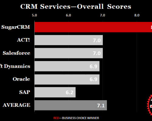 Business_Choice_Awards-2017_CRM