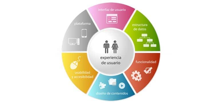 experiencia_usuario_ecommerce_redk1
