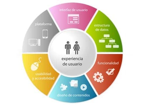 experiencia_usuario_ecommerce_redk1