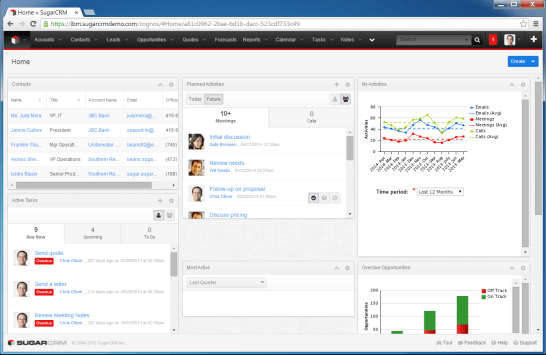 SugarCRM_analitica_de_negocio