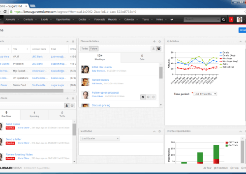 SugarCRM_analitica_de_negocio