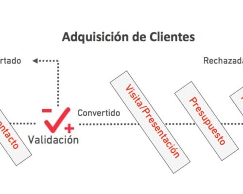 adquisicion-de-clientes