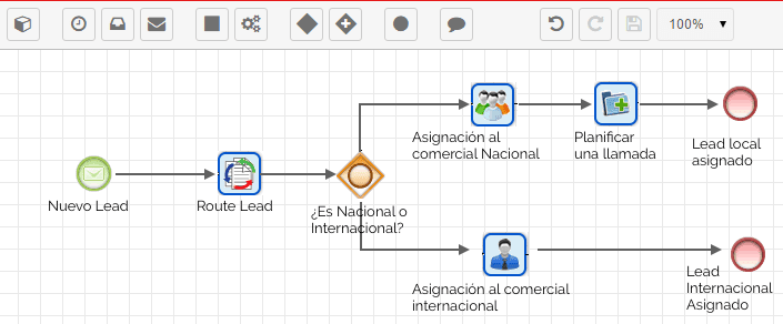 CRM-sugar-process-author