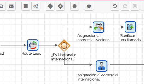 CRM-sugar-process-author