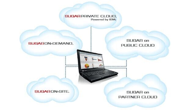 CRM_onsite_ondemand