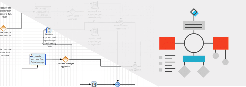 cerate-automated-processes-using-sugar-crm-1