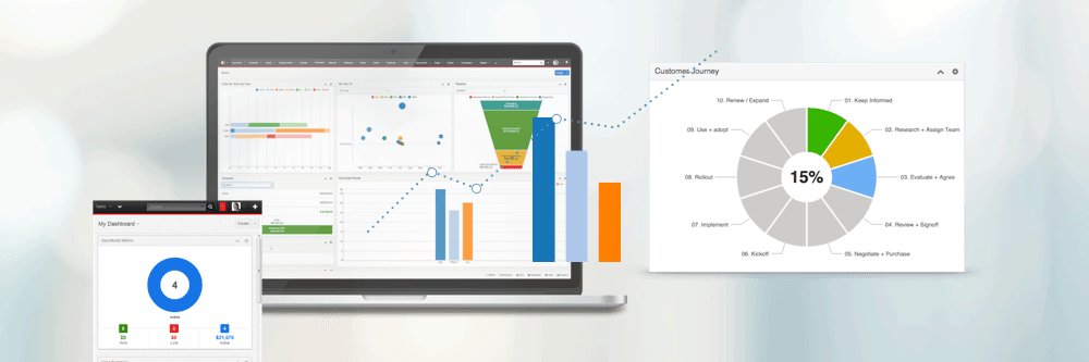 How-get-most-out-SugarCRM-reports-dashboards